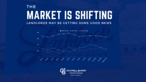 Read more about the article August 2025 Market Update